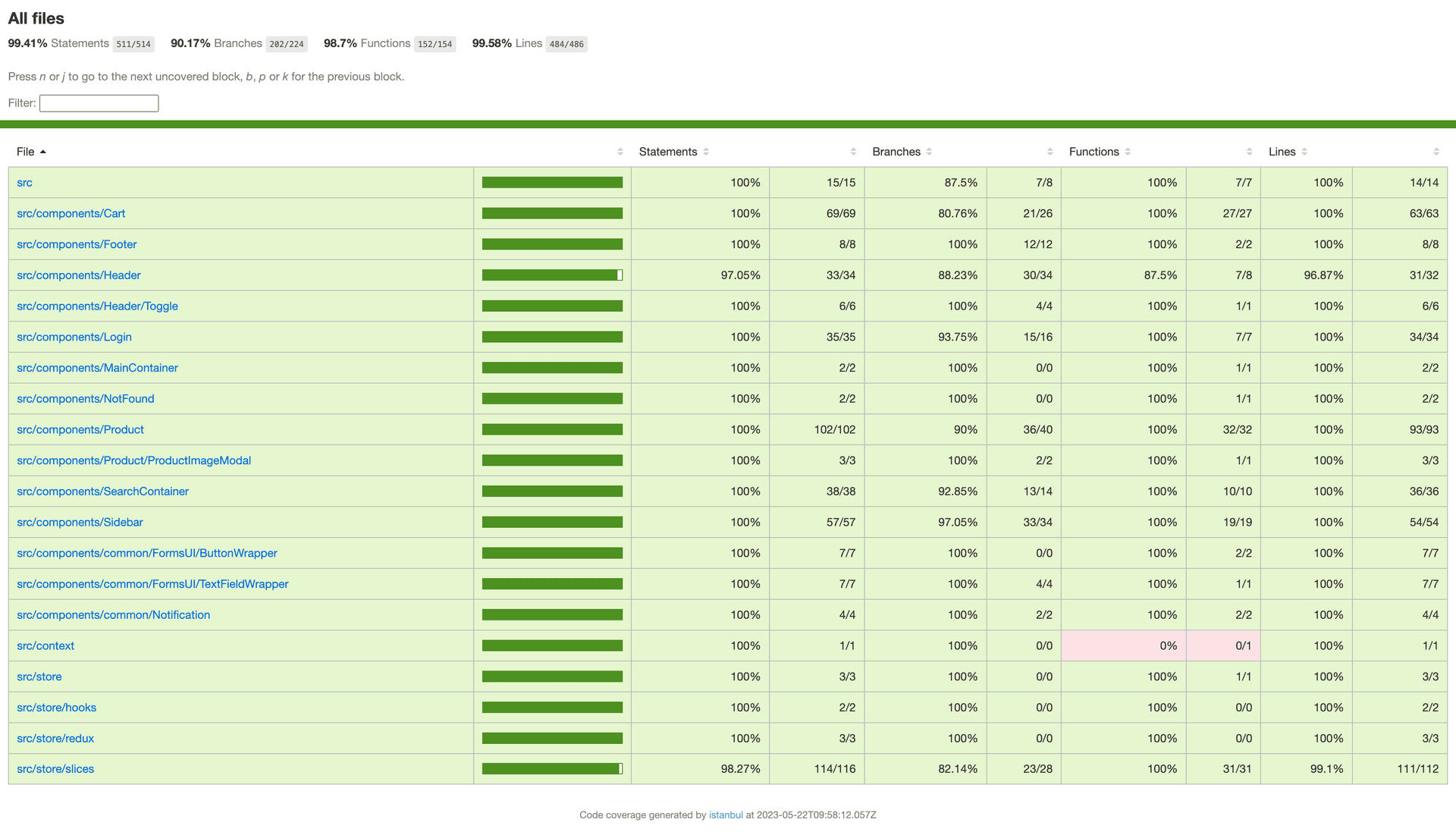 Code Coverage Page