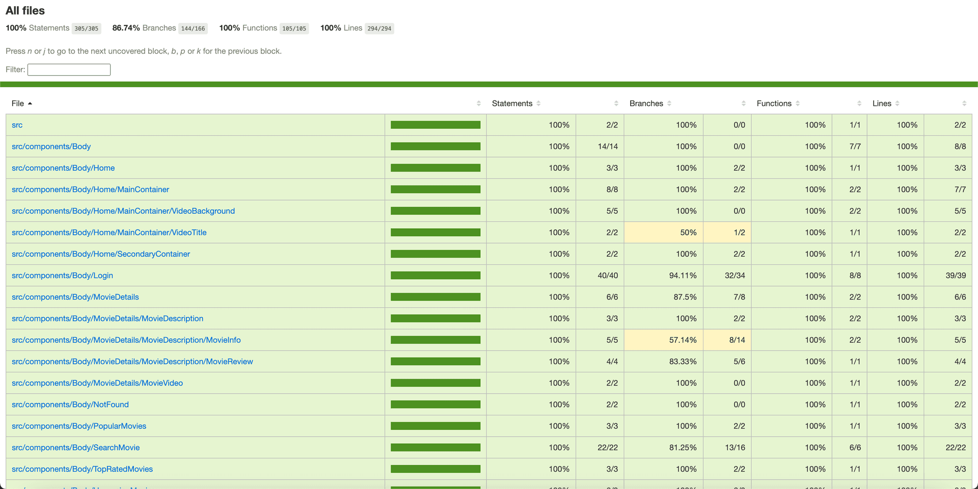 Test Coverage